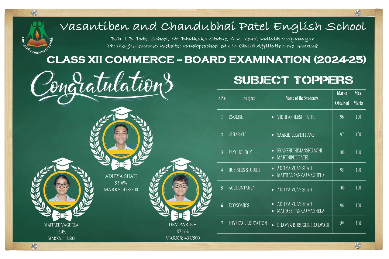 Board Result - Class 12 - Commerce